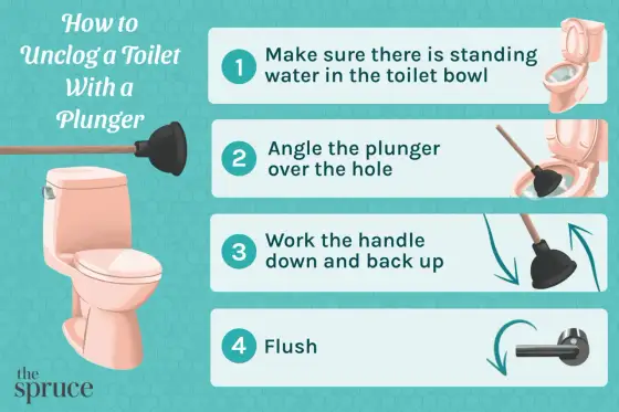 What to Use to Unclog a Toilet - Fast Fixes & Tools